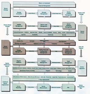 Pracownicy IT / informatycy w Szkocji